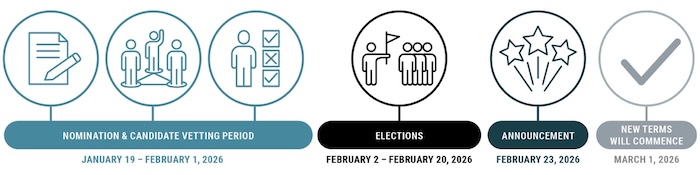 Elections Timeline 2026